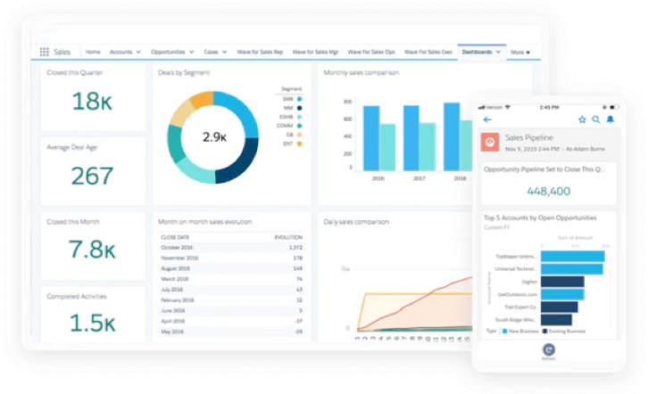 crm